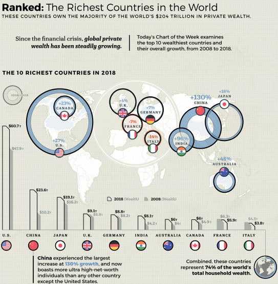Richest countries in the world